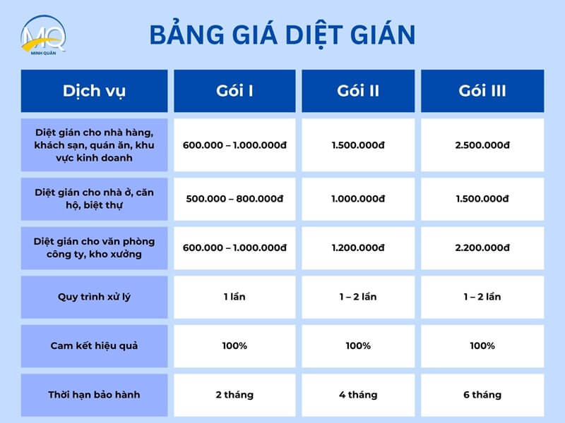 bang gia diet gian