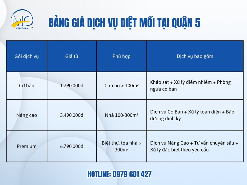 Bảng giá dịch vụ diệt mối tận gốc tại Quận 5