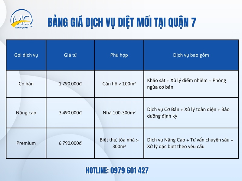 Bảng giá dịch vụ diệt mối tại Quận 7