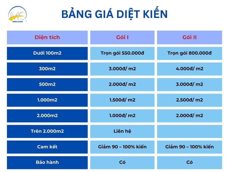 bang gia diet kien