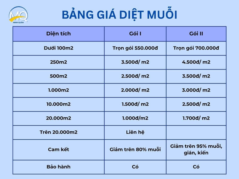 bang gia diet muoi