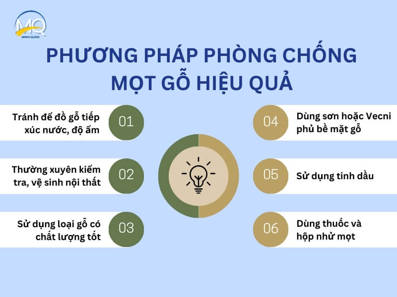 phuong phap phong chong mot go hieu qua